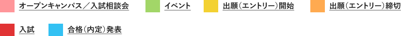 カテゴリー