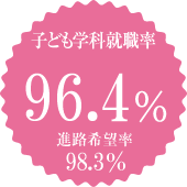 子ども学科就職率96.4% 進路希望率98.3% ※2022年3月卒業生実績