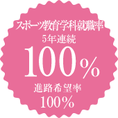 スポーツ教育学科就職率第4年連続100% 進路希望率100% ※2022年3月卒業生実績