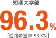 短期大学部96.3% [進路希望率 93.3％]