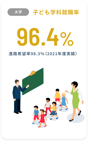 【大学】子ども学科就職率 96.4%