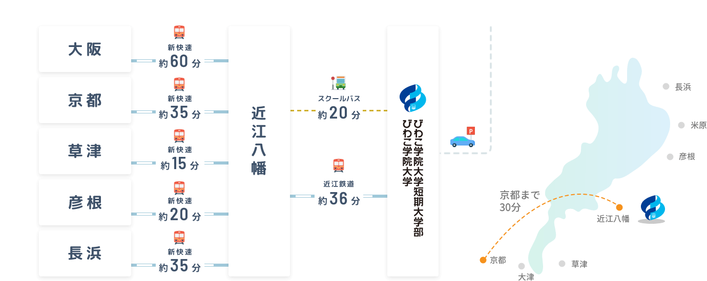 交通アクセス