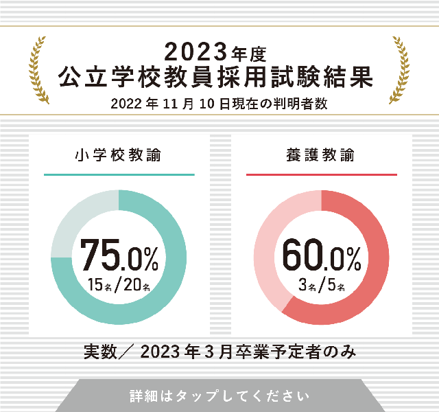 2022年度 公立学校教員採用試験結果